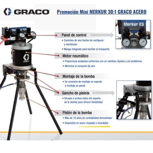 Promoción Bomba GRACO Mini Mercur 30:1 acero