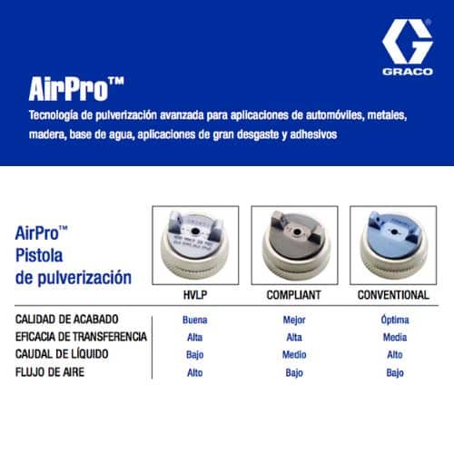 Pistola adhesivos aerográfica GRACO AirPro tipos
